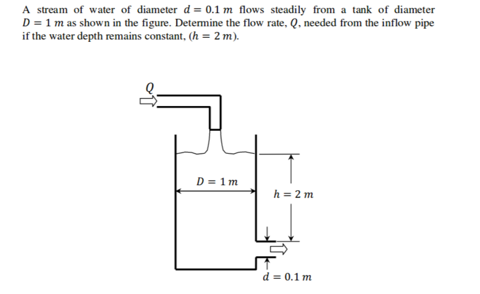 Solved A stream of water of diameter d 0.1 m flows steadily | Chegg.com