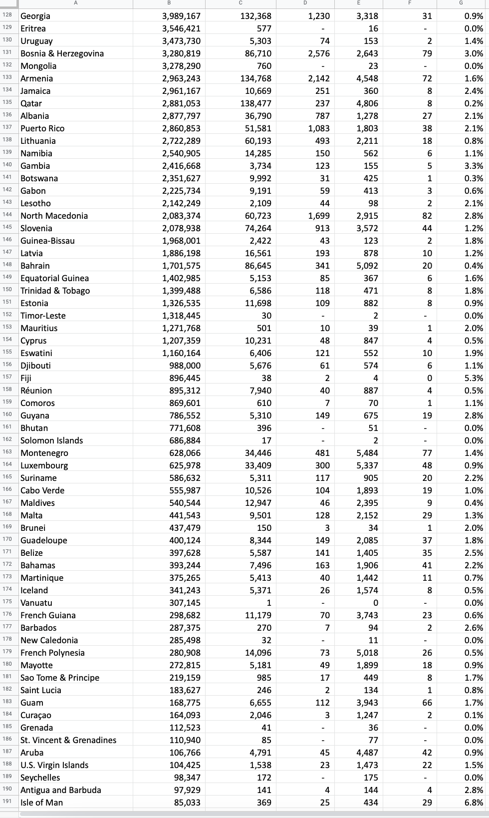 compute-the-5-number-summary-and-other-chegg