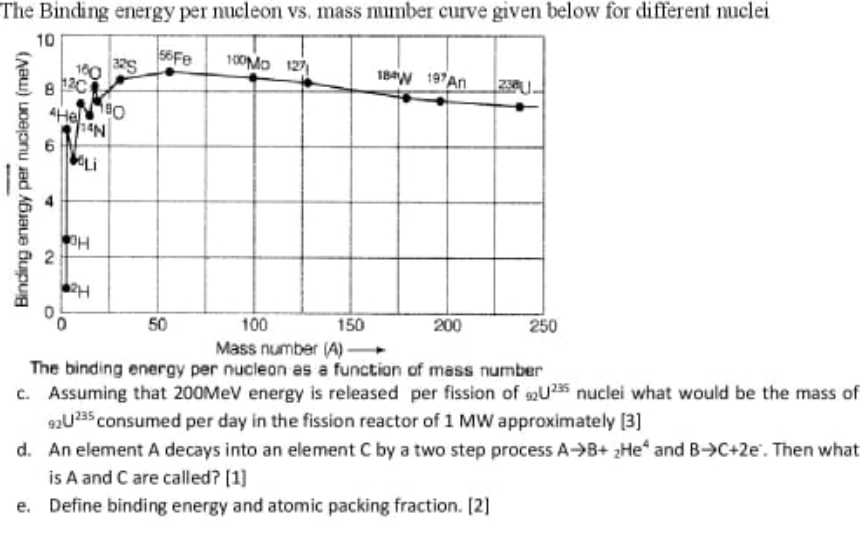 Solved The Binding energy per nucleon vs. mass number curve