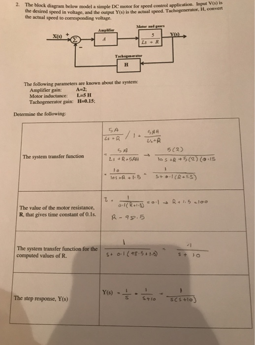 Solved The block diagram below model a simple DC motor for | Chegg.com