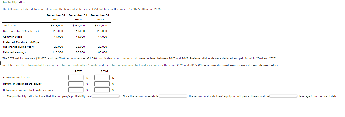 Solved Profitability ratios The following selected data were | Chegg.com