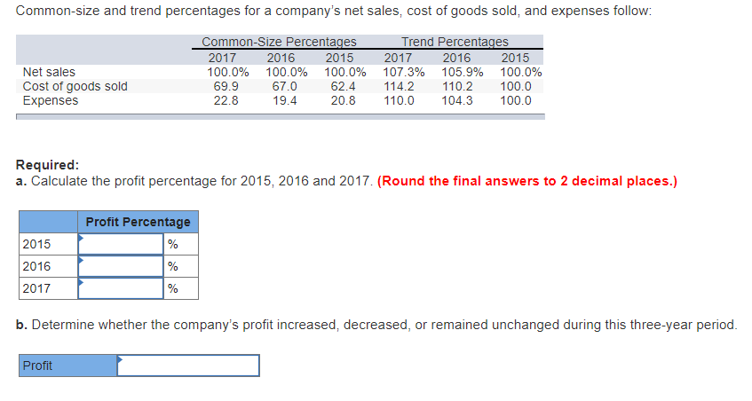 Solved Common-size And Trend Percentages For A Company's Net | Chegg.com