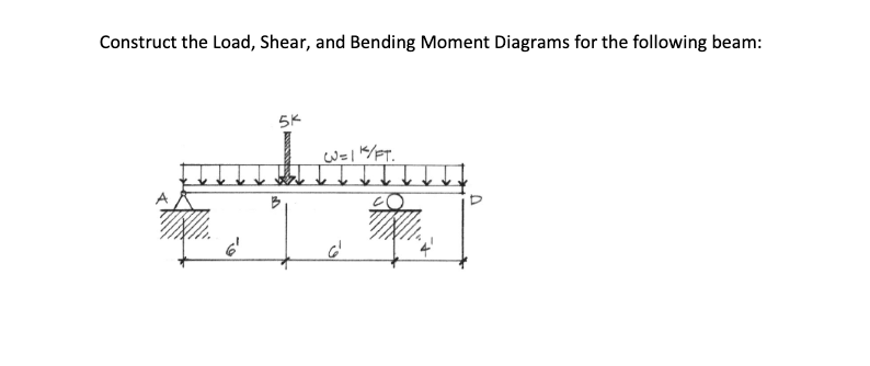 Solved Construct the Load, Shear, and Bending Moment | Chegg.com