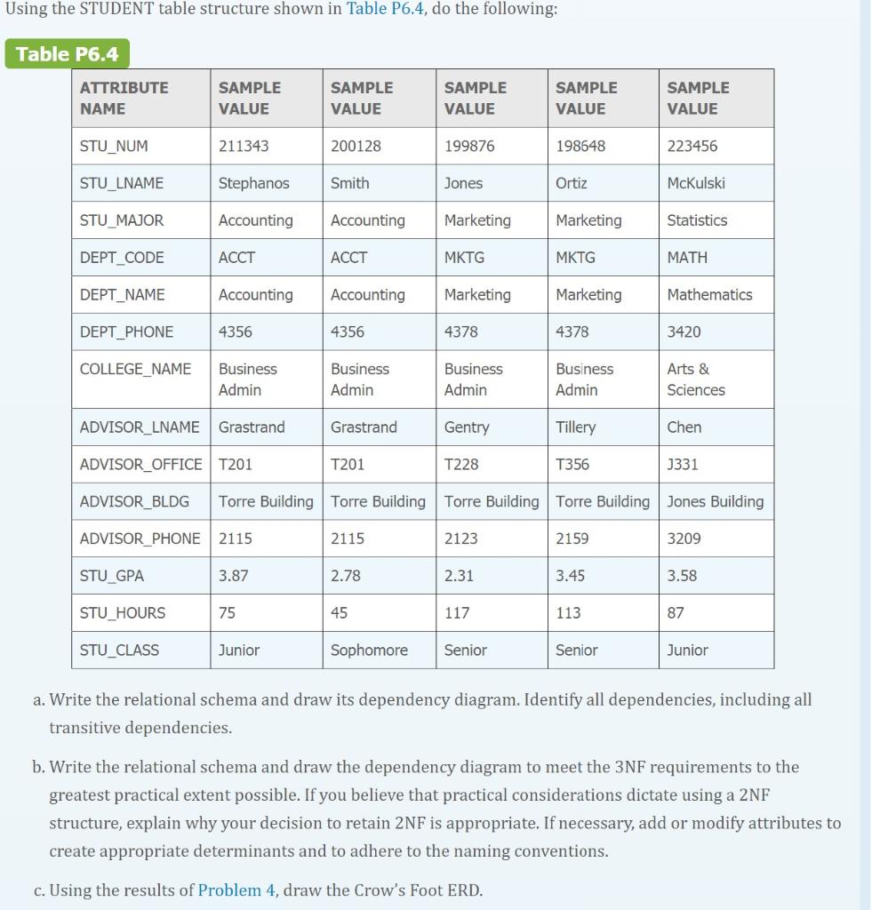 Solved 1. The Module 6 Use It question has a INF table with | Chegg.com