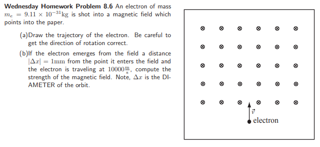 Solved Wednesday Homework Problem 8.6 An electron of mass m, | Chegg.com