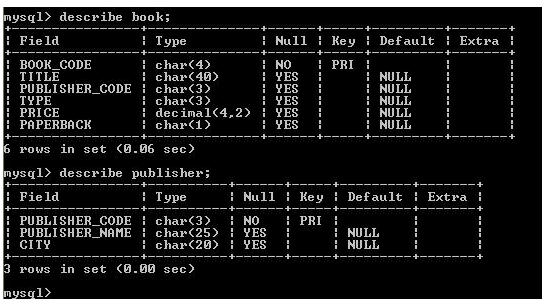 Solved Using the tables as described in the screen shot | Chegg.com