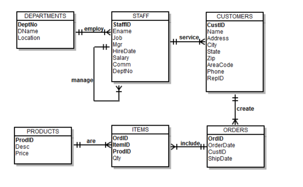 Solved 14. List All Employees And Their Managers 