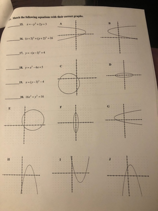 Solved Match the following equations with their correet | Chegg.com