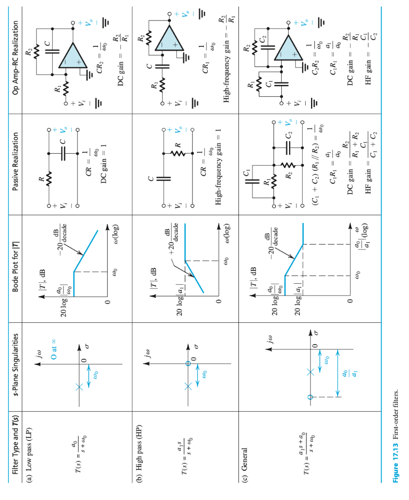 D **17.60 It Is Required To Design A Third-order 