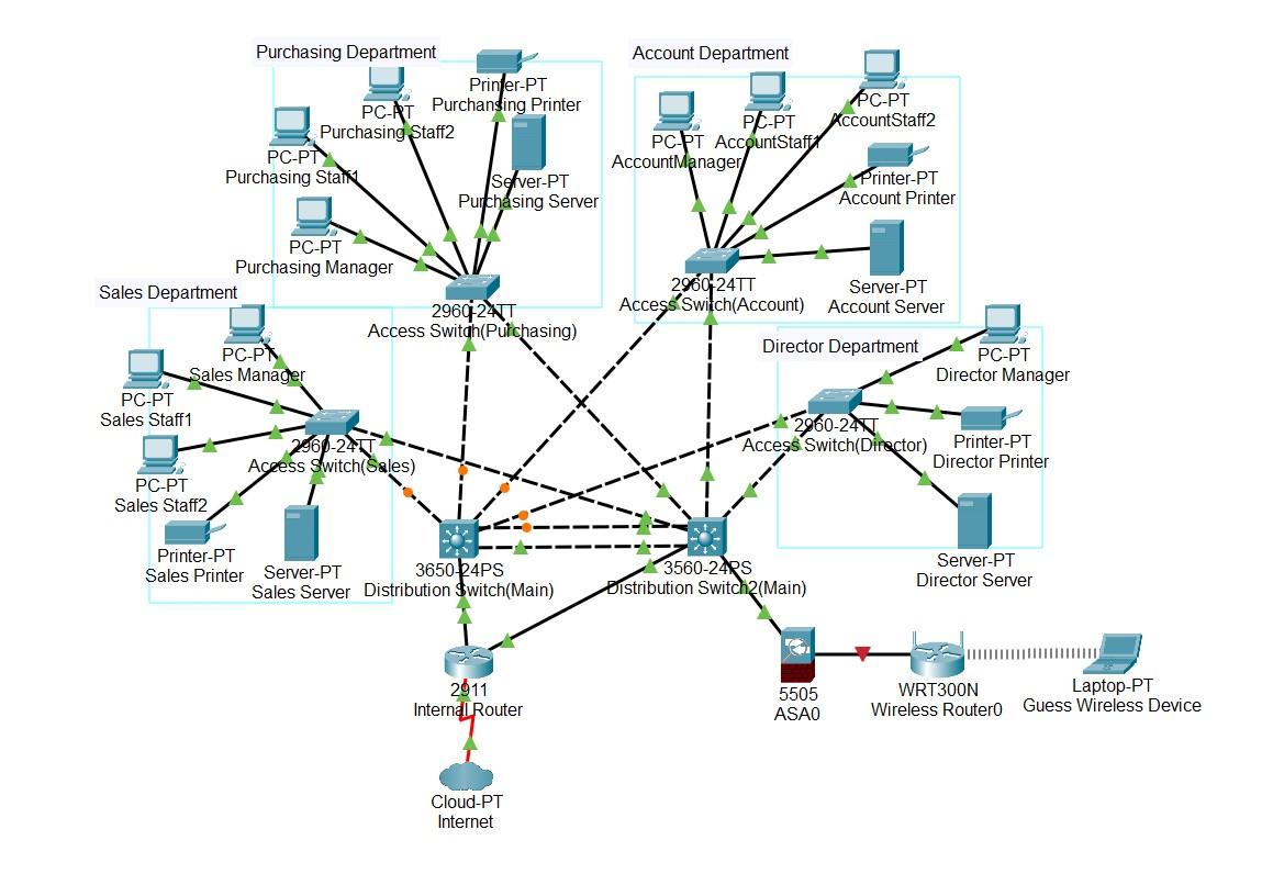 Solved Describe the details of the network components or | Chegg.com