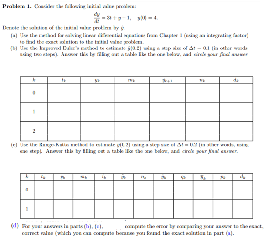 Solved Problem 1. Consider the following initial value | Chegg.com