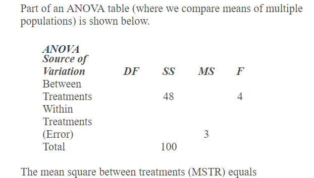 solved-part-of-an-anova-table-where-we-compare-means-of-chegg