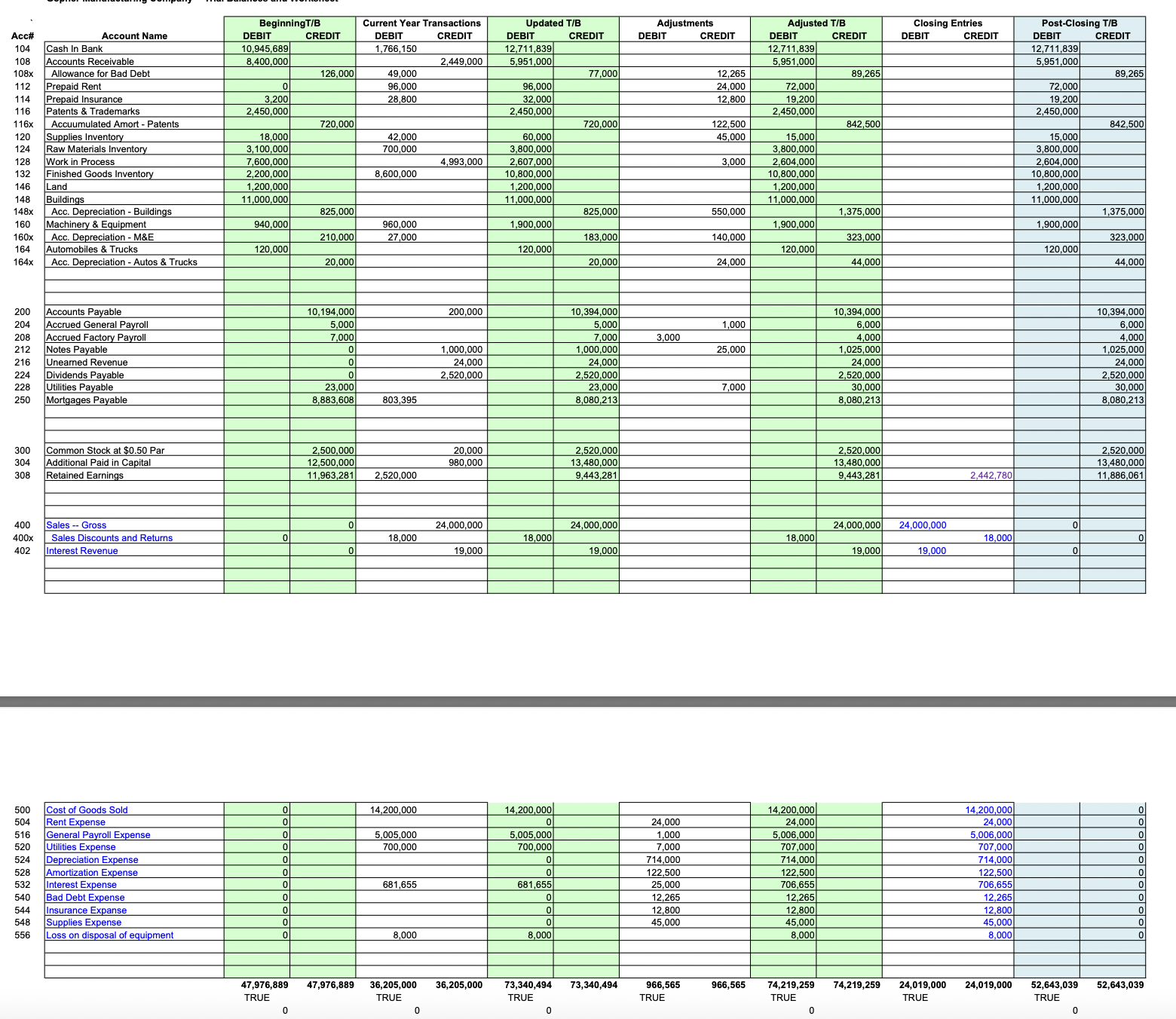 Prepare a balance sheet using the information below, | Chegg.com