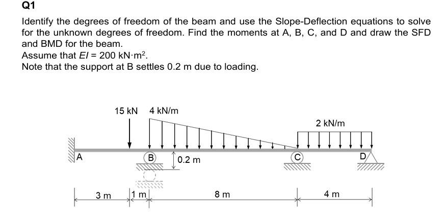 Solved Q1 ﻿Identify the degrees of freedom of the beam and | Chegg.com