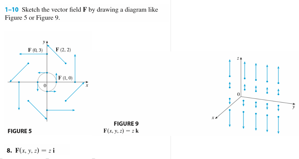 Solved 1 10 Sketch The Vector Field F By Drawing A Diagra Chegg Com F x, y = y i + (x + y) j 10 sketch the vector field f by drawing