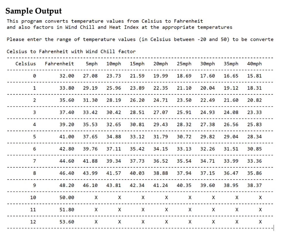 Solved You are required to write a program to print 2 tables | Chegg.com