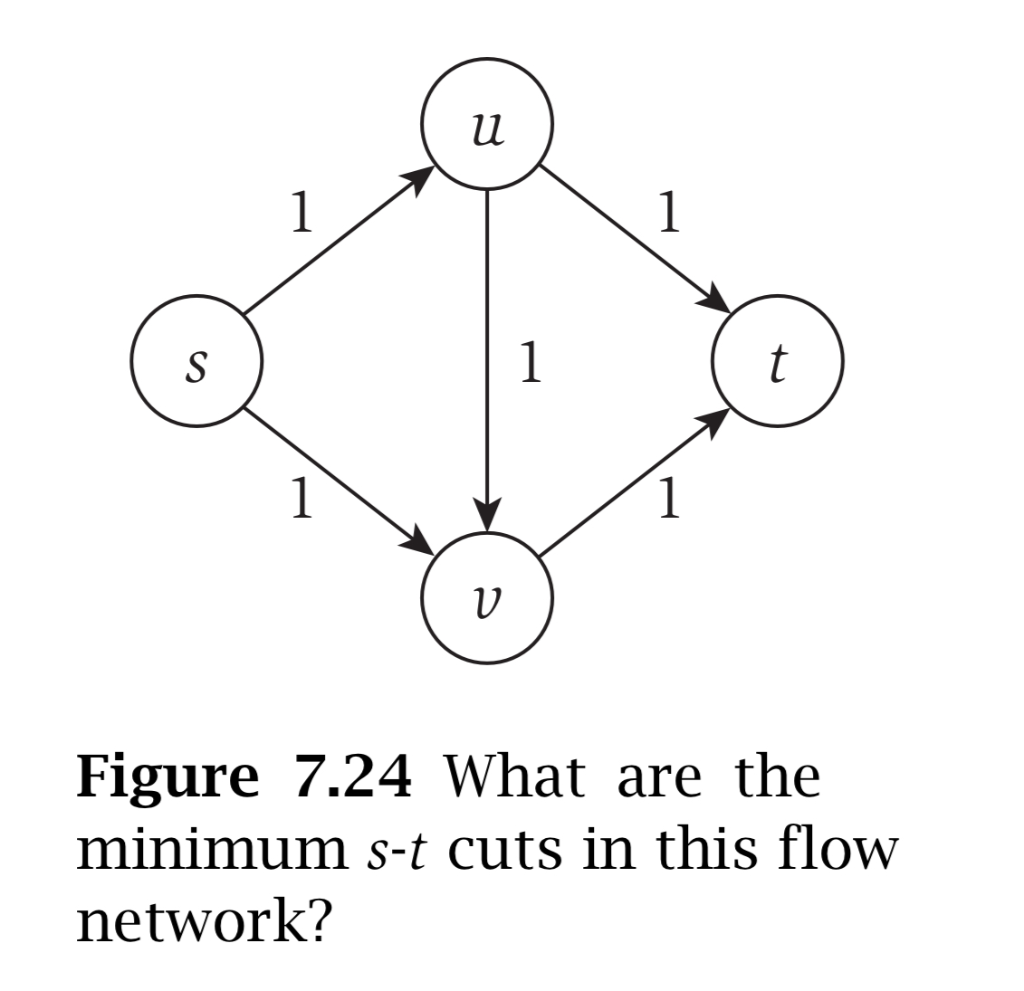 1. (25) [Minimum cut] Textbook Exercise 1 in Chapter | Chegg.com
