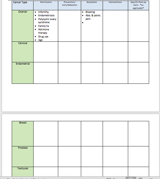 Solved Cancer Type Risk Factors Prevention/ Early Detection | Chegg.com