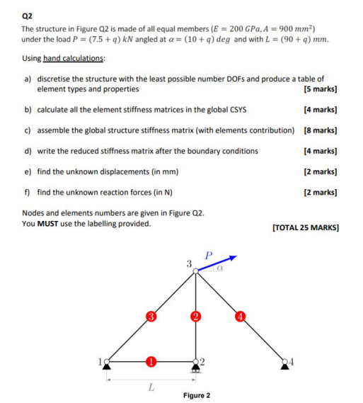 Q2 The structure in Figure Q2 is made of all equal | Chegg.com