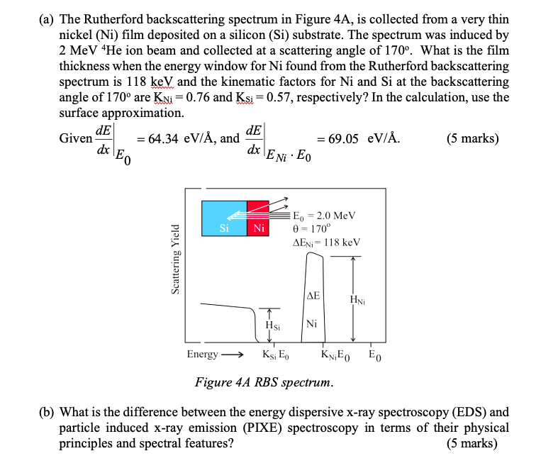 (a) The Rutherford backscattering spectrum in Figure | Chegg.com