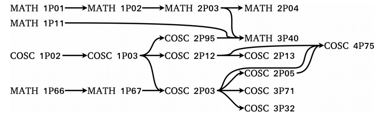 Solved Edit code in C++ Refer to sample output for if user | Chegg.com