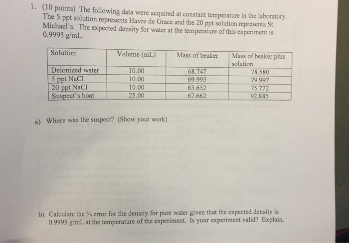 Solved The following data were acquired at constant | Chegg.com
