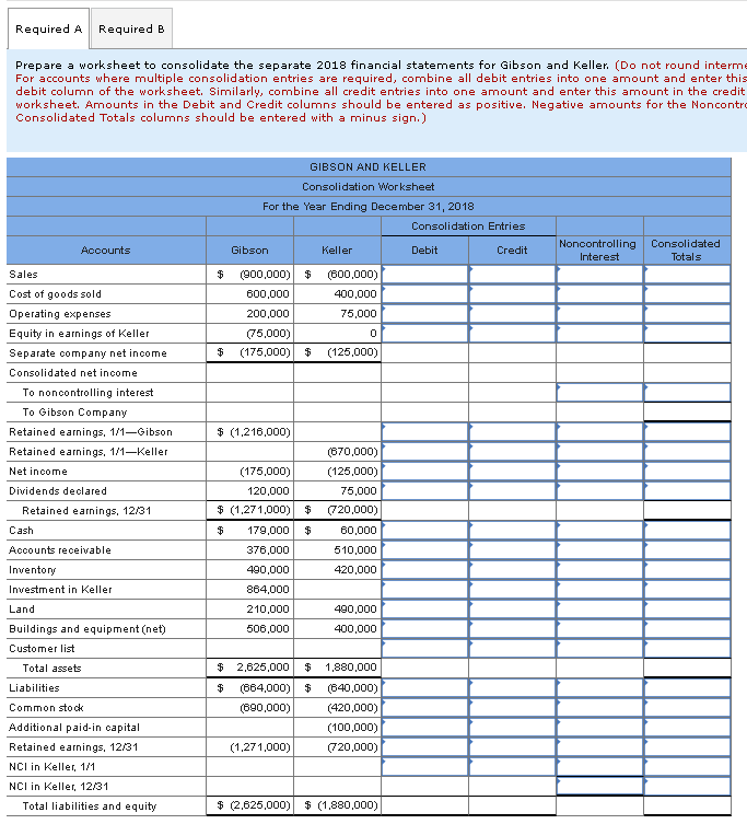 Solved The individual financial statements for Gibson | Chegg.com