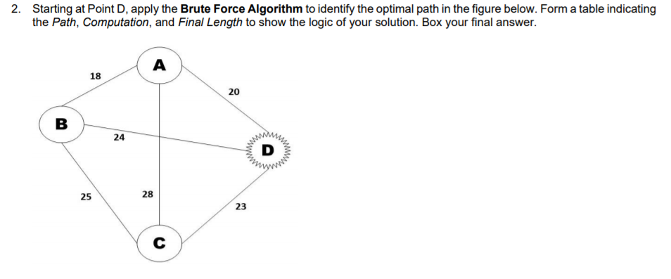 Solved 2. Starting at Point D, apply the Brute Force | Chegg.com