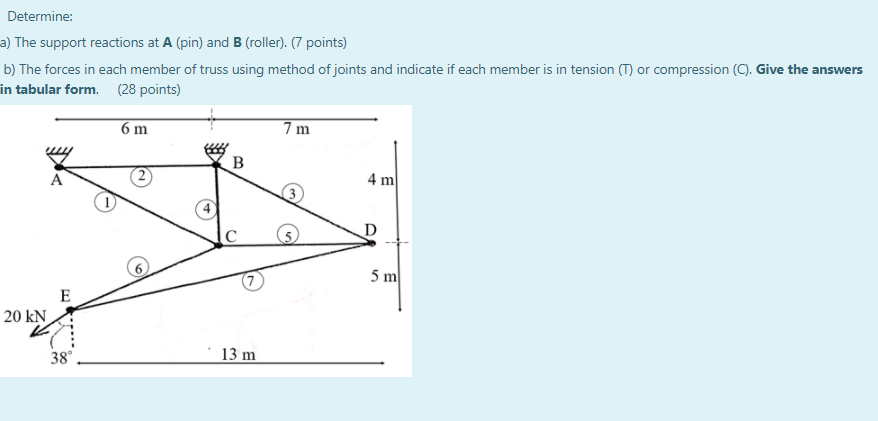 Solved Determine: A) The Support Reactions At A (pin) And B | Chegg.com