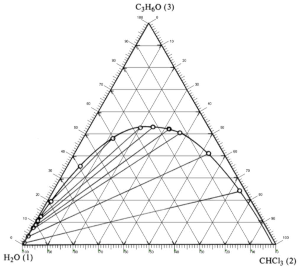 Solved The Phase Diagram Below Shows The Ternary System Chegg Com