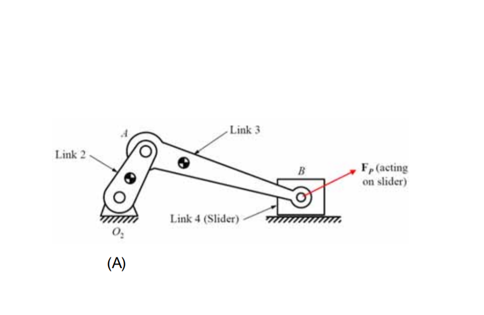 Solved a) Draw free body diagrams of the links? b) Write the | Chegg.com