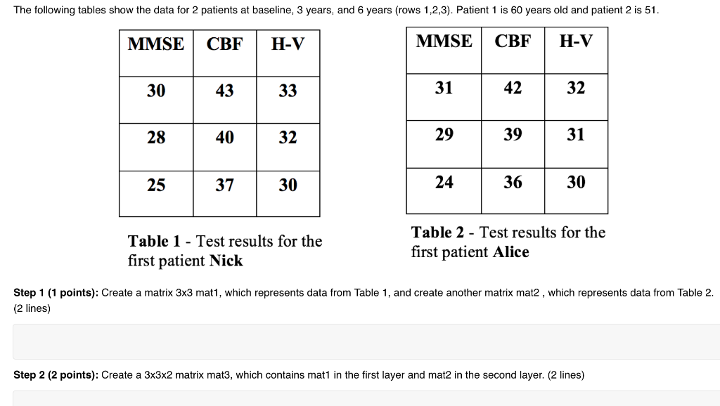 Solved The Following Tables Show The Data For 2 Patients At | Chegg.com