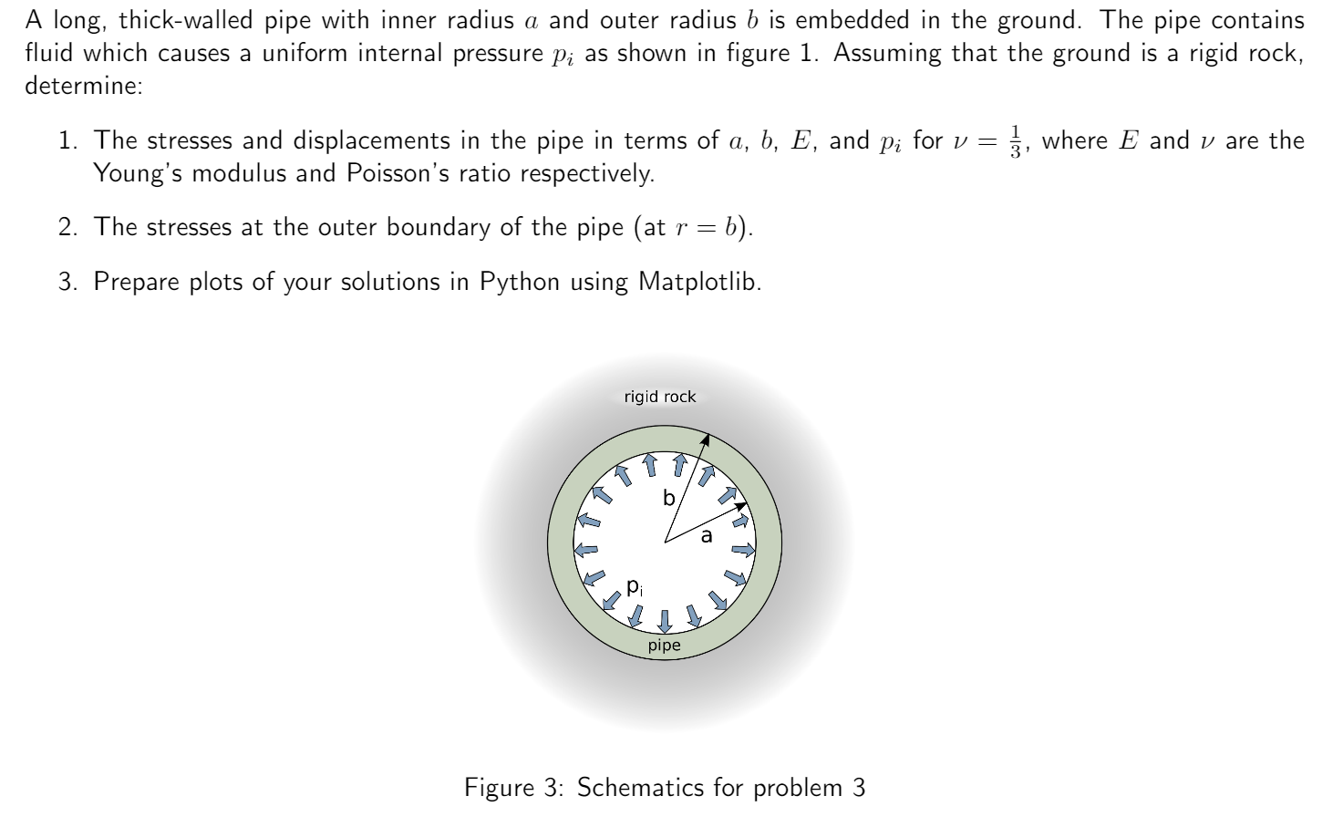 Solved A long, thick-walled pipe with inner radius a and | Chegg.com