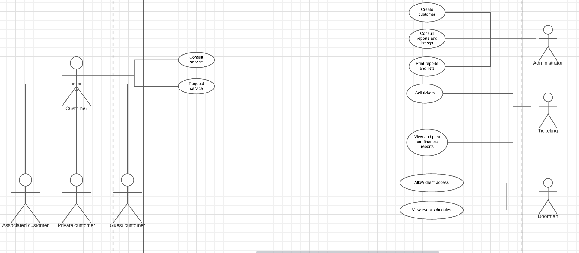 Solved Make the use case diagram for the | Chegg.com