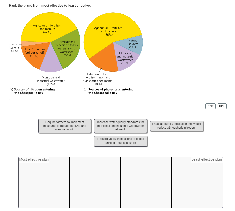 Solved Rank the plans from most effective to least | Chegg.com