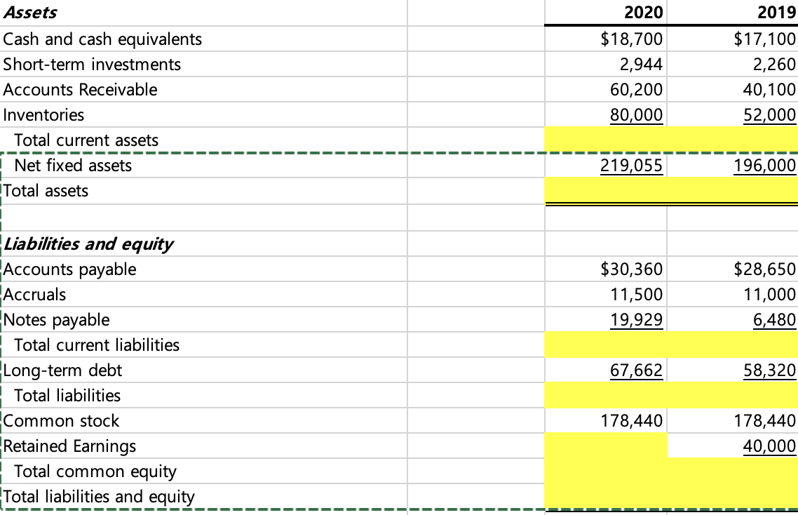 Solved Assets Cash and cash equivalents Shortterm