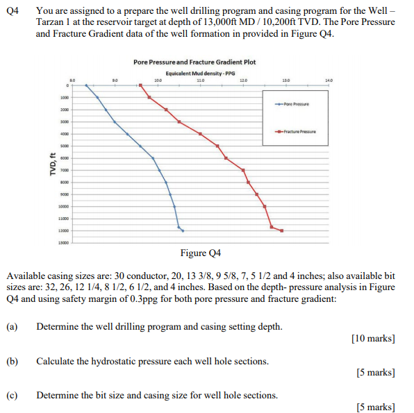 Q4 You are assigned to a prepare the well drilling | Chegg.com