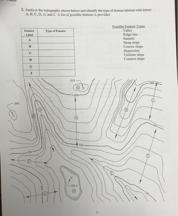 Solved 2. Analyze the topography shown below and identify | Chegg.com