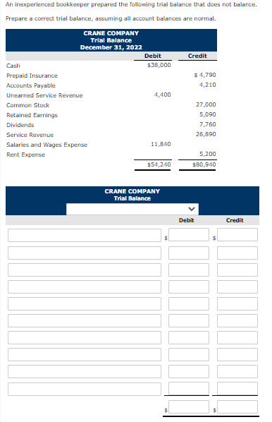 Solved An inexperienced bookkeeper prepared the following | Chegg.com