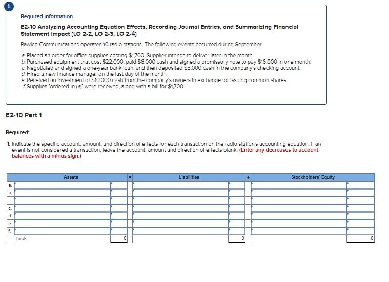 Solved Required information E2-10 Analyzing Accounting | Chegg.com