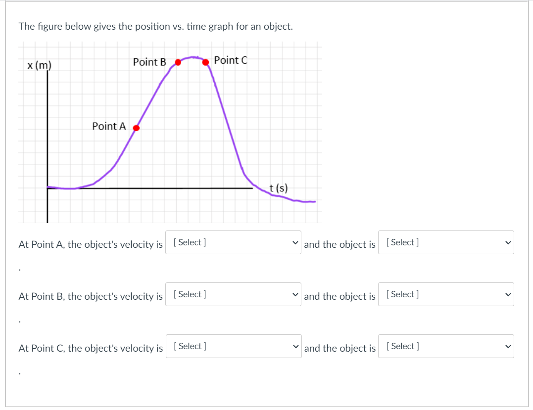 solved-the-figure-below-gives-the-position-vs-time-graph-chegg