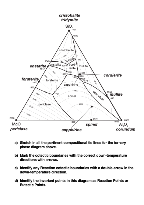 Ternary Diagrams I Need Help If You Know Geology 6383