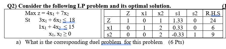 Solved (2) Consider the following LP problem and its optimal | Chegg.com