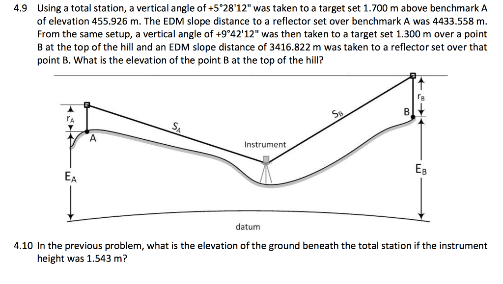 Solved Using a total station, a vertical angle of +5 28'12" | Chegg.com