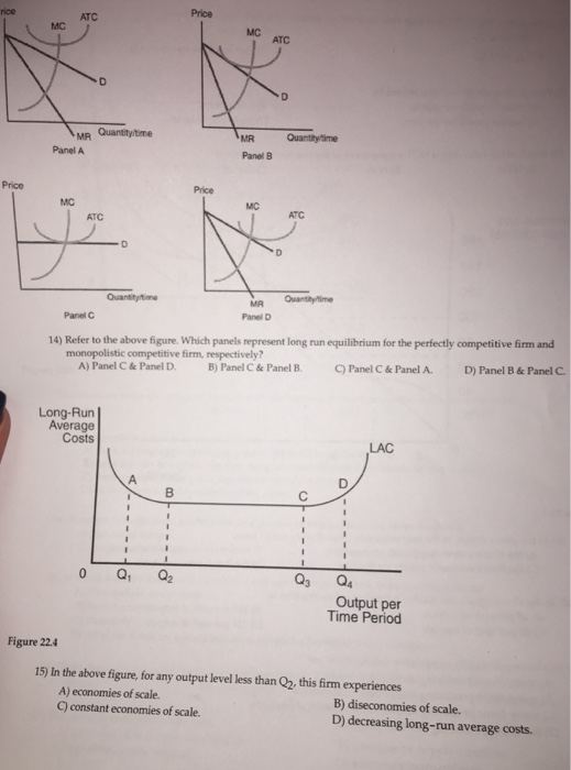 Solved MC MC ATC Panel A Panel B MC MC ATC Panel C Panel D | Chegg.com