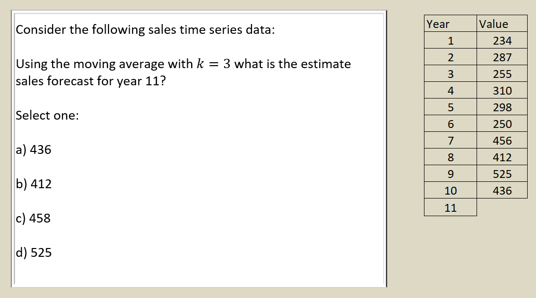 Solved Consider the following sales time series data: Year | Chegg.com