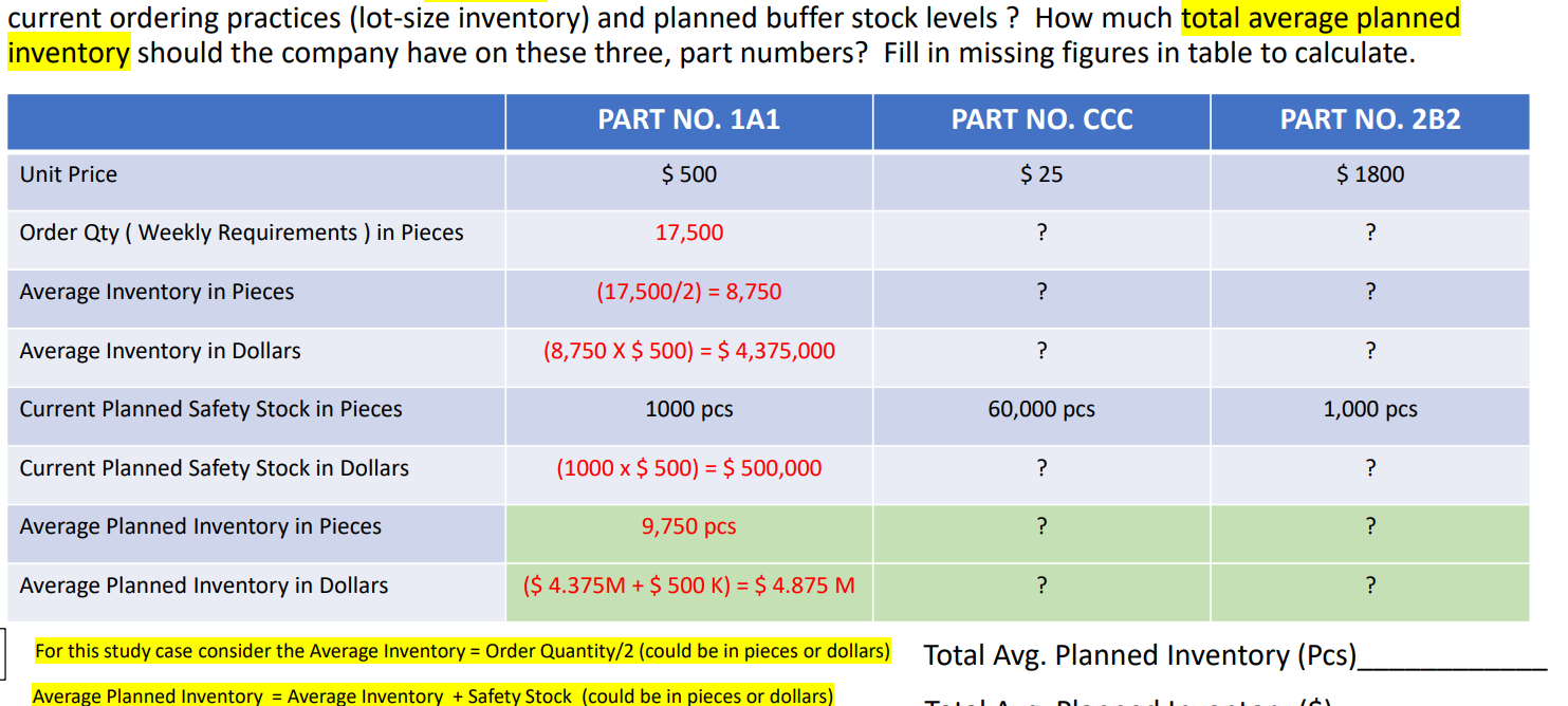 Solved current ordering practices (lot-size inventory) and | Chegg.com