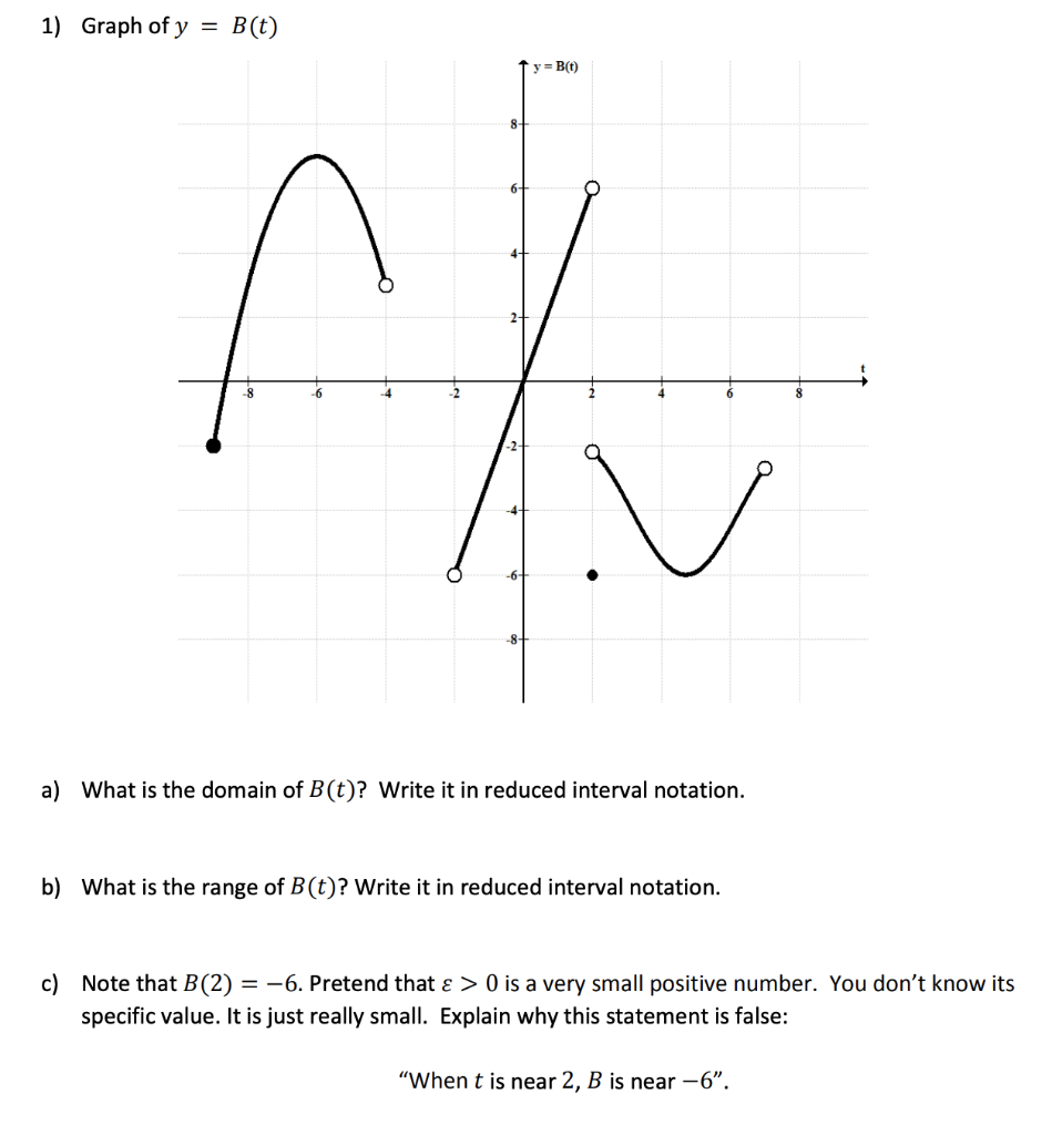 Solved 1) Graph of y = B(t) y = B(t) A a) What is the domain | Chegg.com