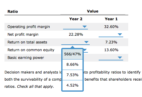 Solved 6. Profitability ratios Profitability ratios help in | Chegg.com