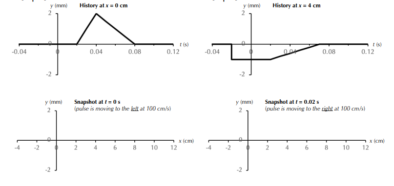 Solved Two History Graphs Of Wave Pulses On A String. For | Chegg.com